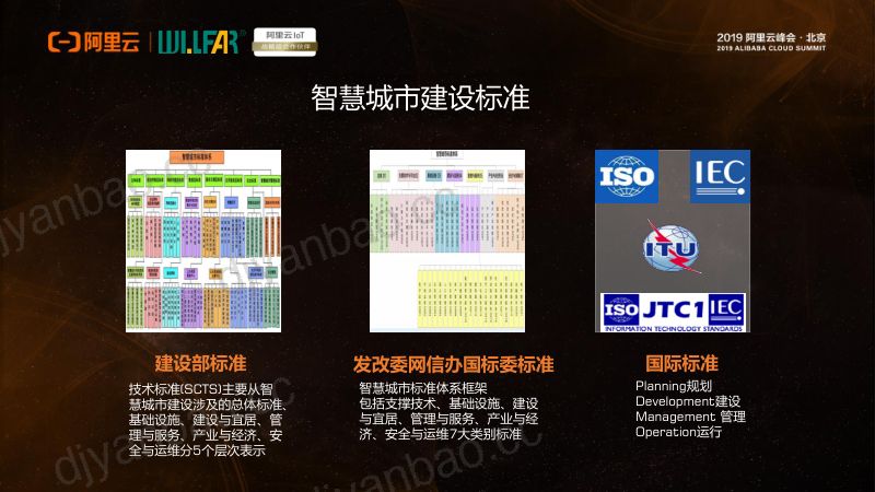 2018年阿里云智能IoT赋能威胜信息实现转型之路 第3页
