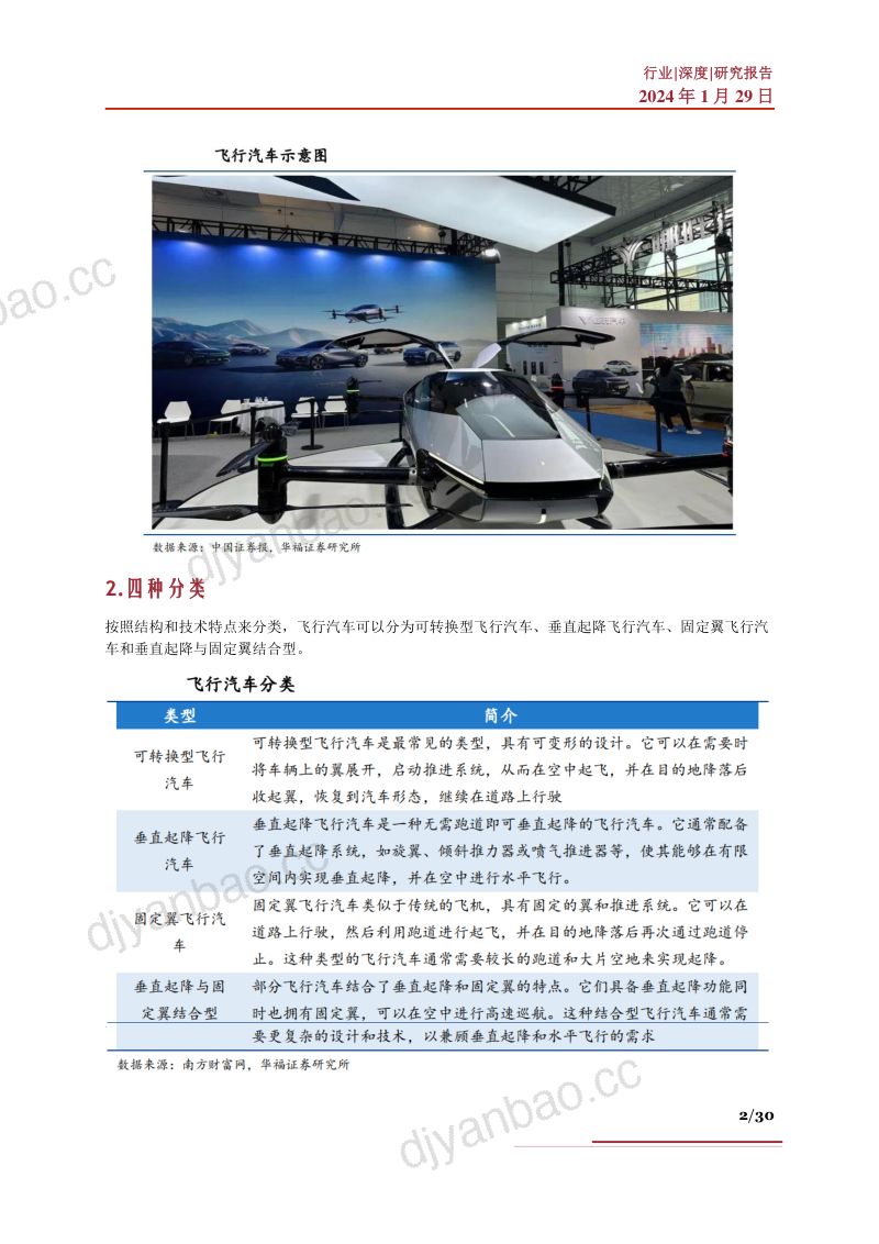 飞行汽车行业深度发展历程市场空间竞争格局产业链及相关公司深度梳理- 第2页