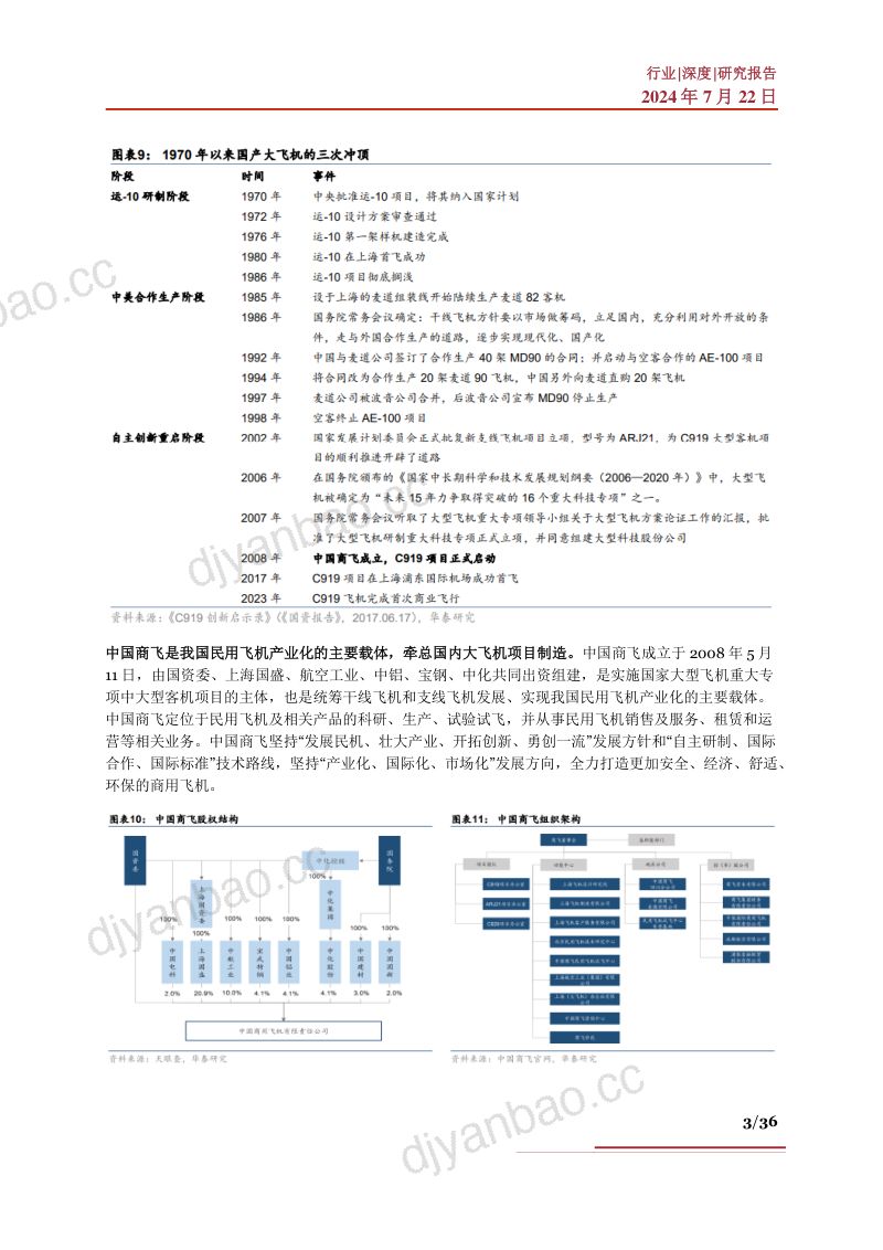 大飞机行业深度行业竞争国内现状产业链及相关公司深度梳理- 第3页