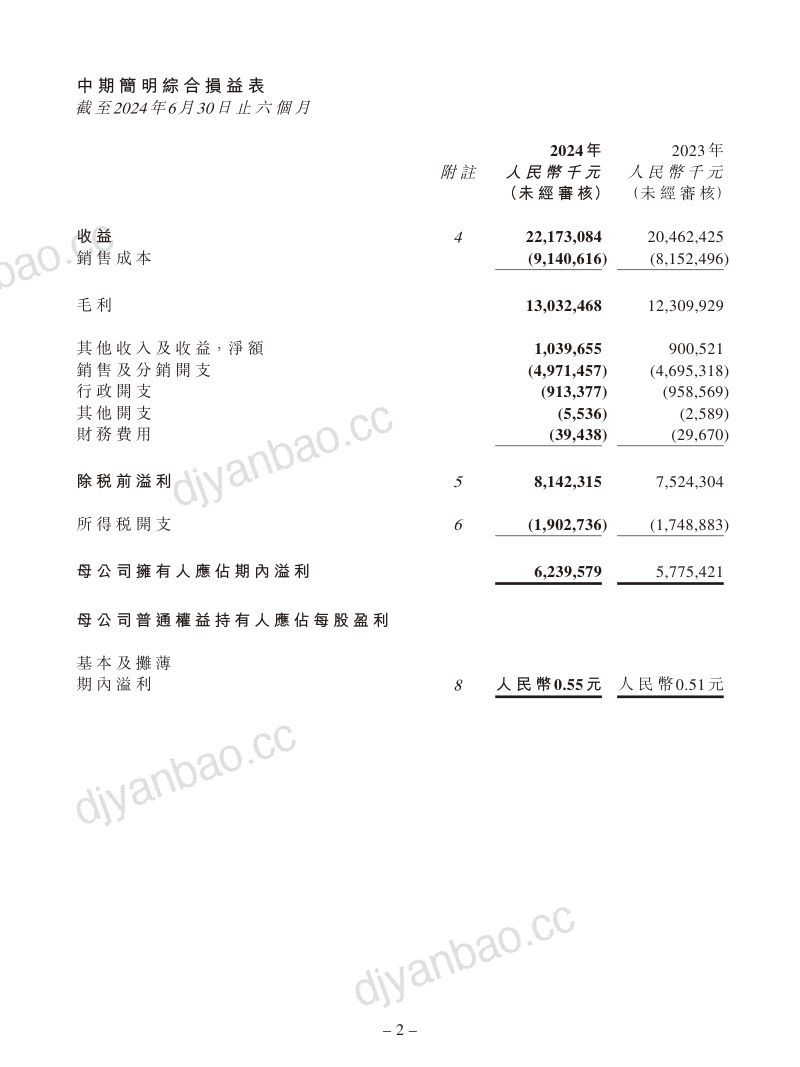 农夫山泉2024中期业绩公告 第2页