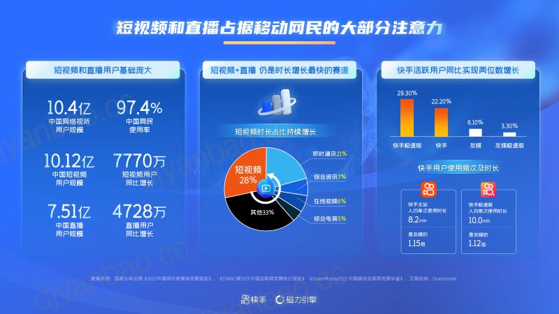 2024年快手通信行业营销趋势及经营策略通案 第3页