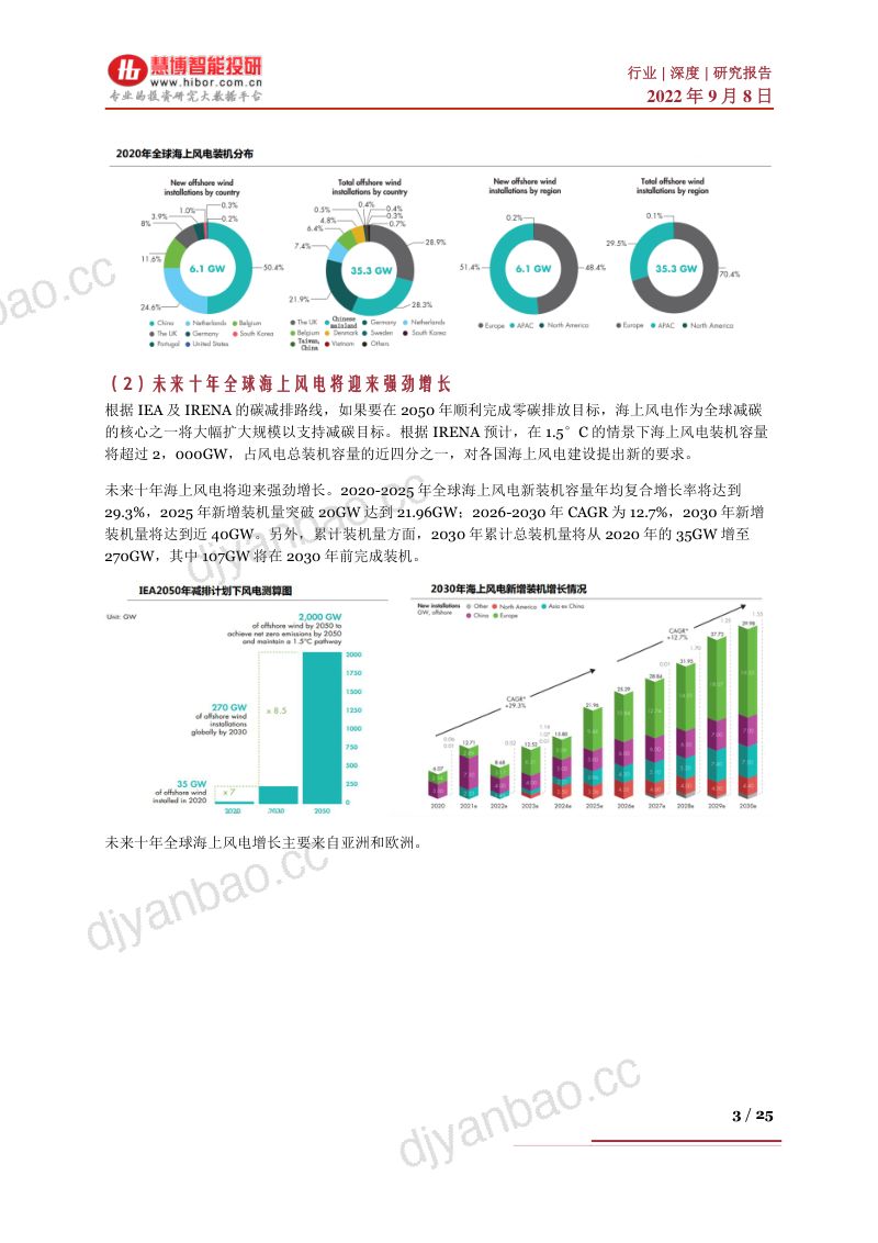 海上风电行业深度市场分析产业链及相关公司深度梳理- 第3页