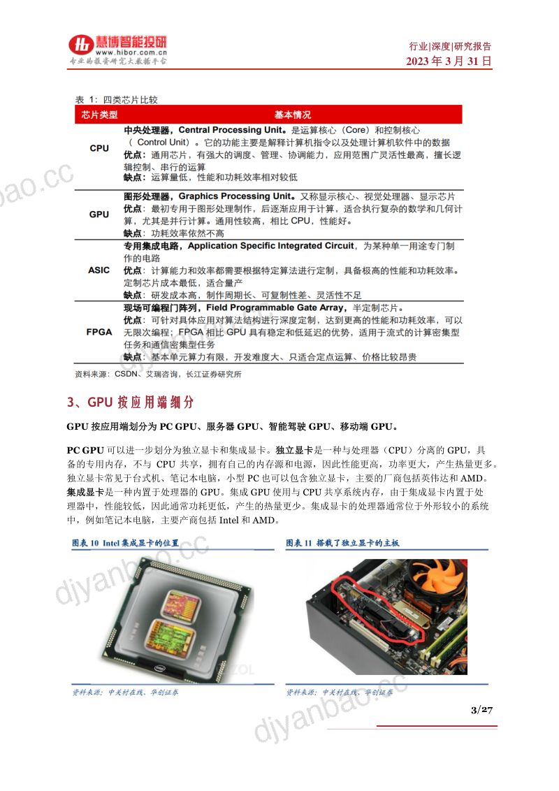 GPU行业深度市场分析竞争格局产业链及相关公司深度梳理- 第3页