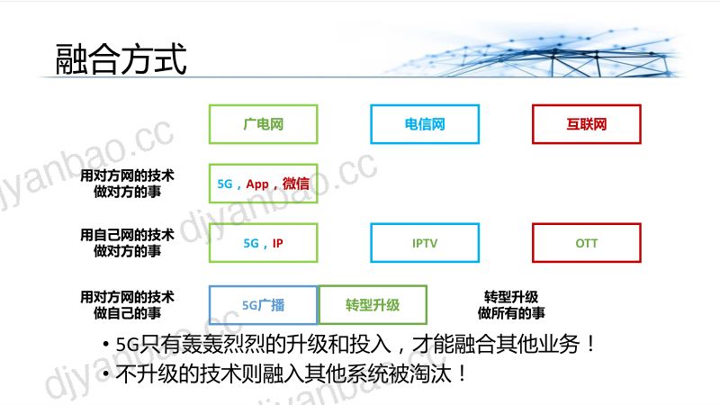 B1融合的关键是转型升级 第3页