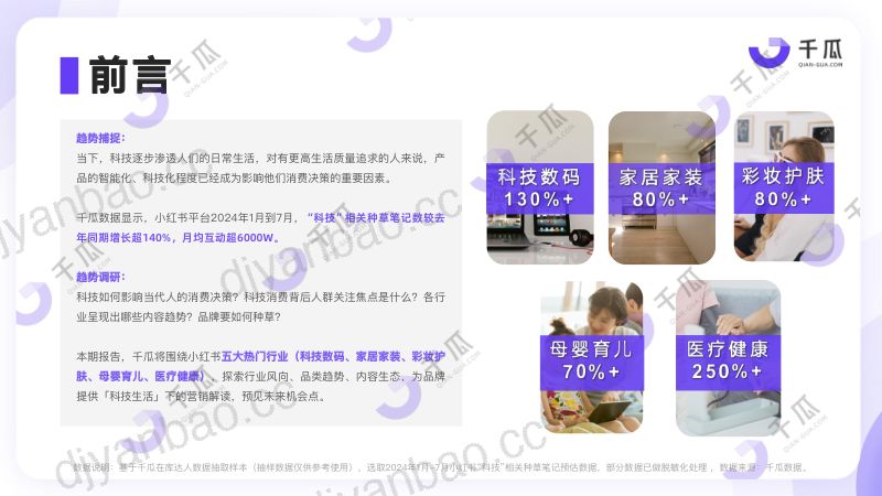 千瓜数据：2024年热门行业「科技生活」趋势洞察报告（小红书平台）（28页） 第2页