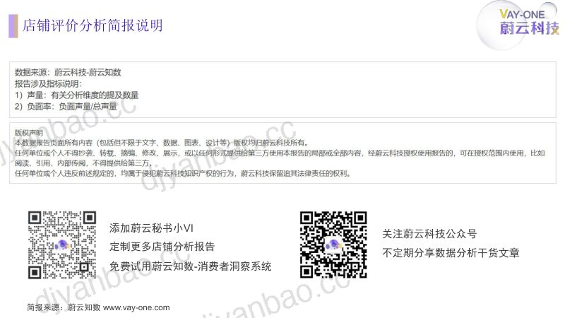 农夫山泉官方旗舰店评论分析简报_20230424135232 第2页
