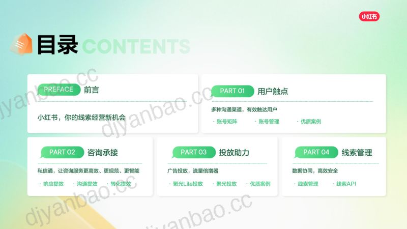 小红书:2025小红书线索营销产品通案(55页) 第2页