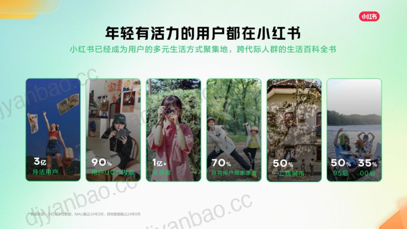 小红书:2025小红书线索营销产品通案(55页) 第3页