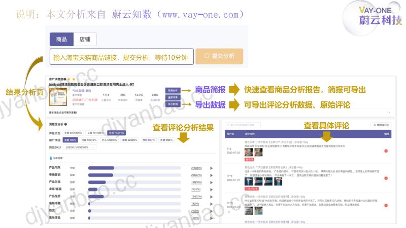 毛戈平光影塑颜高光粉膏分析简报 第3页