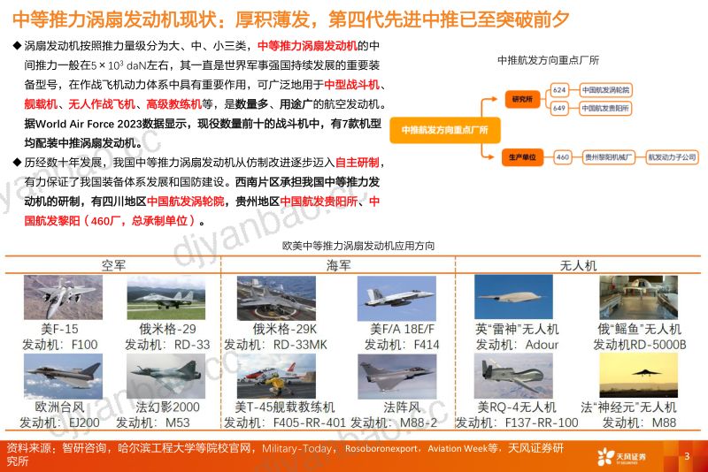 国防军工行业报告：新域新质-航空发动机，中推型号迎2023放量元年，航发主机单位外协推进加速 第3页