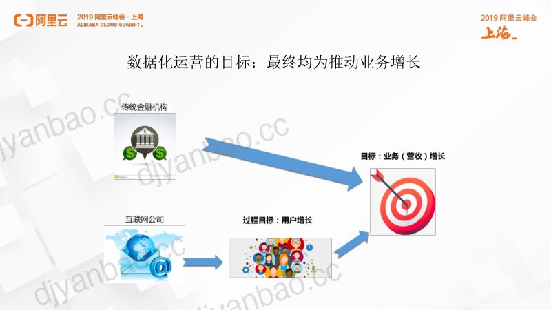 2018年蚂蚁数据化运营的应用实践 第2页