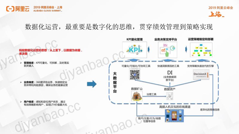 2018年蚂蚁数据化运营的应用实践 第3页