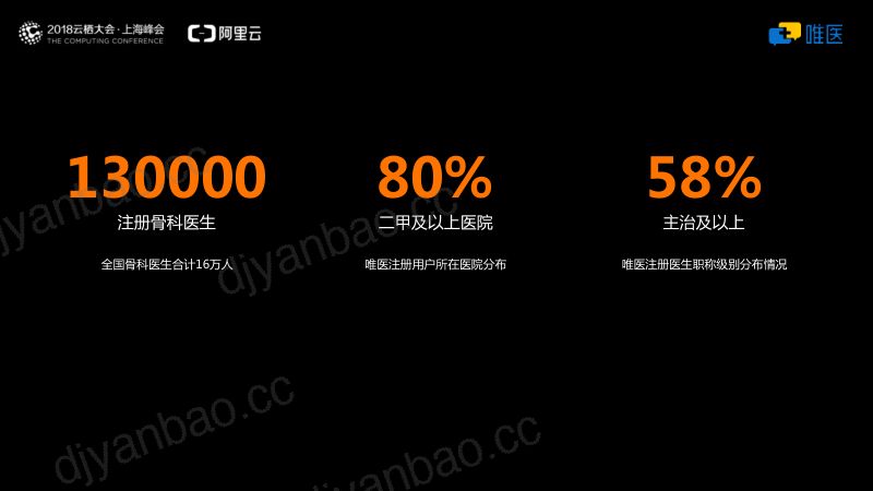 2018年人工智能在骨科领域的新实践和新探索 第3页