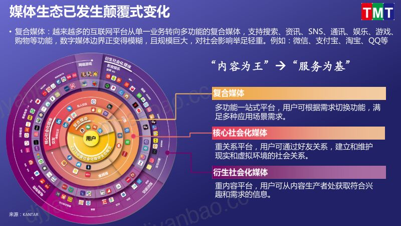 B7智慧融媒体-新能力拓展新空间-TMT-20200909-PM 第3页