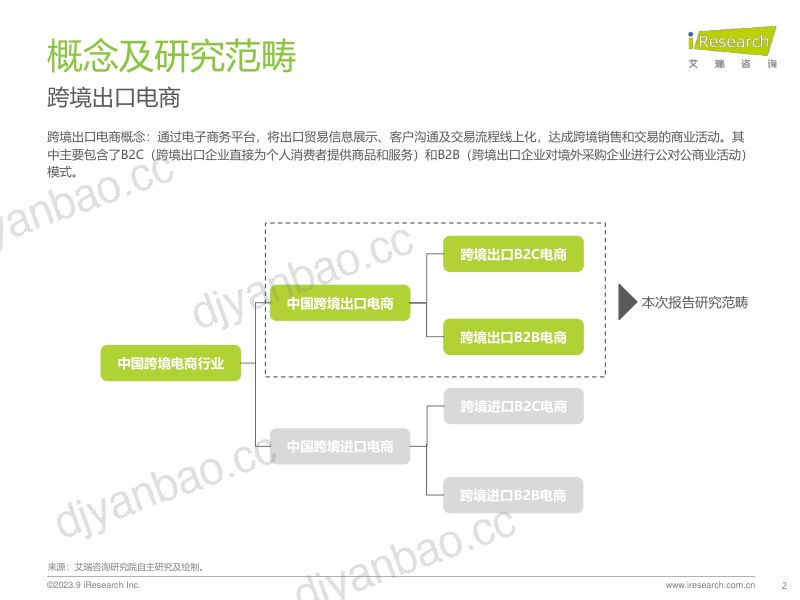 艾瑞咨询2023年中国跨境出口电商行业研究报告 第2页