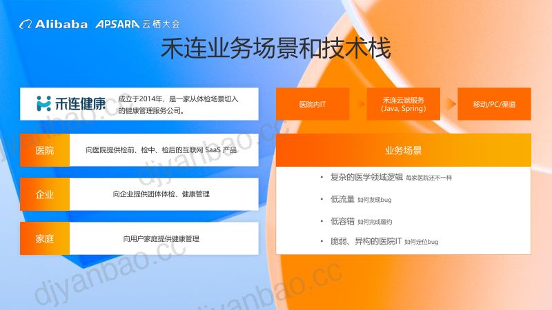 禾连云原生微服务治理实践-邓志豪 第3页