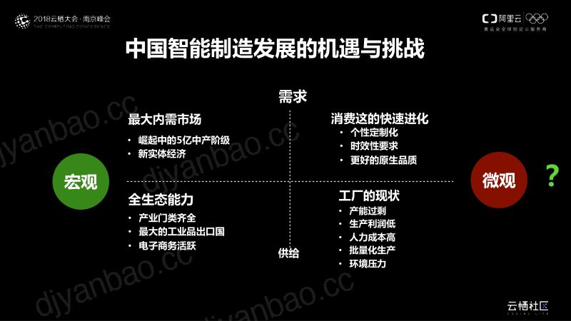2018年工业互联网助力企业数字化转型 第2页