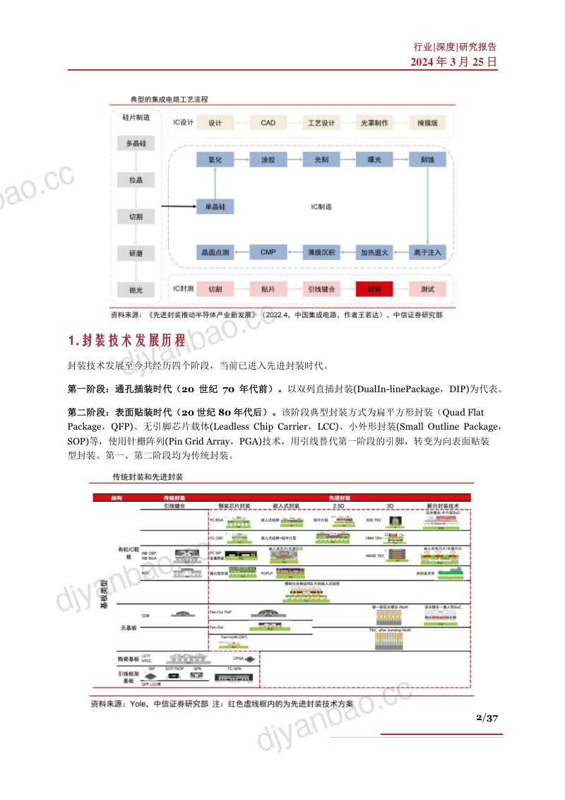 先进封装行业深度发展历程竞争格局市场空间产业链及相关公司深度梳理- 第2页