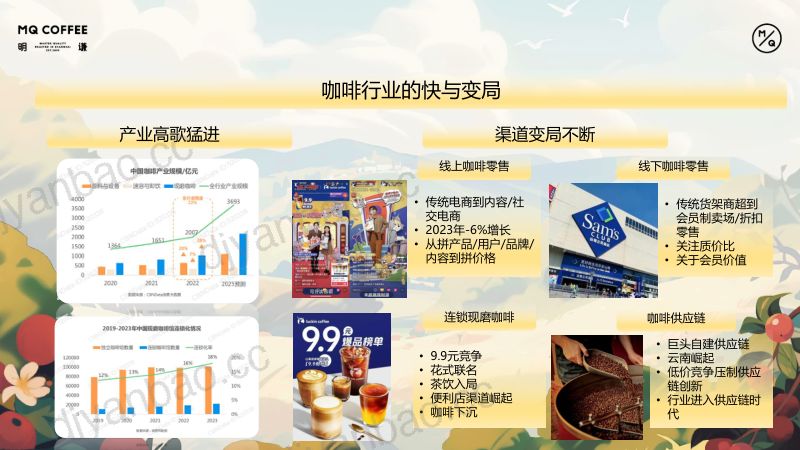 快时代精品咖啡的慢活法-涂伟城 明谦咖啡-Foodaily FBIC2024 第3页
