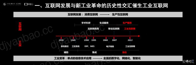 2018年工业互联网发展态势 第3页