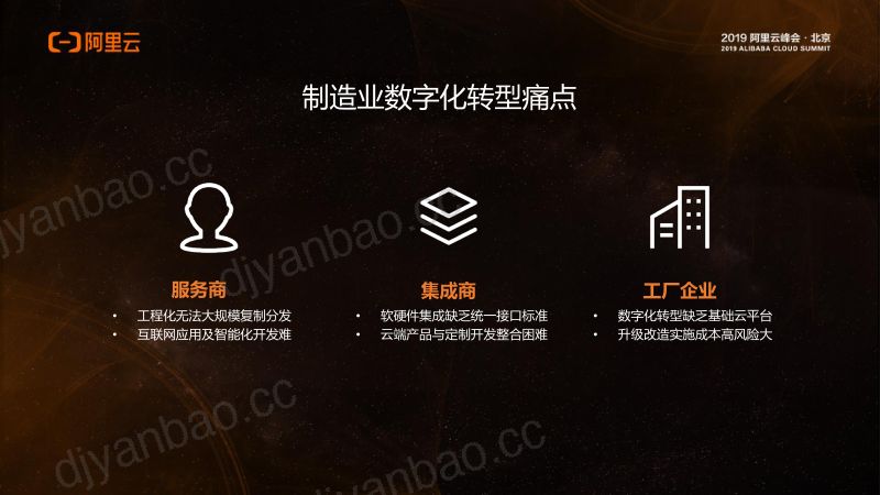 2018年阿里云工业互联网平台助力智造升级 第3页