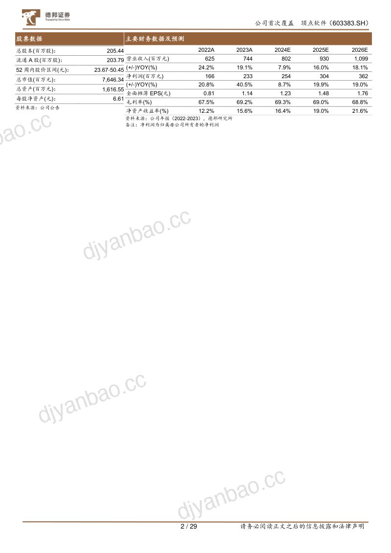 顶点软件-公司首次覆盖报告:证券IT黑马信创有望带来α机遇-241017 第2页