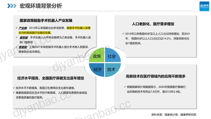 健康界2022中国手术机器人行业研究报告神经介入篇 第3页