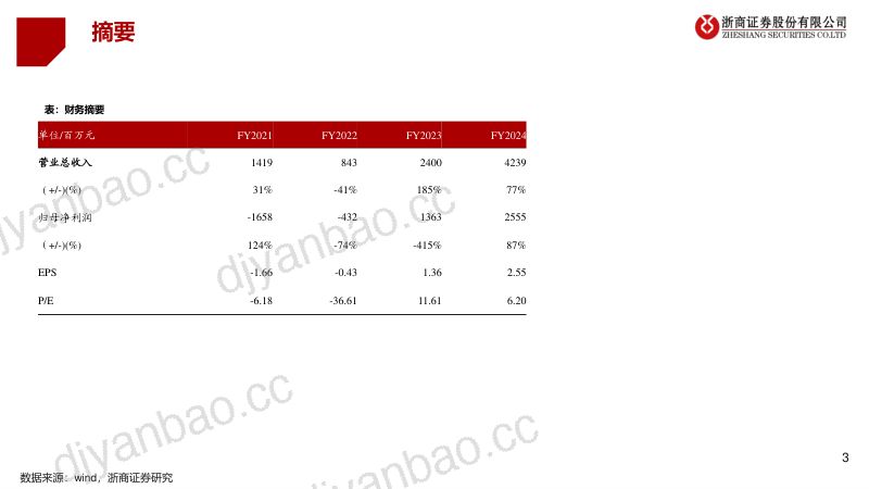 新东方在线-首次覆盖报告直播电商行业重塑东方甄选内容为王- 第3页