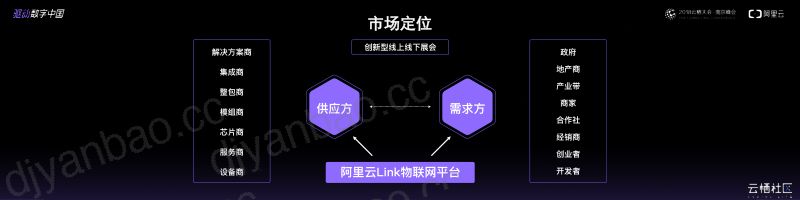 2018年阿里云IoT行业合作生态之美物联网市场 第3页