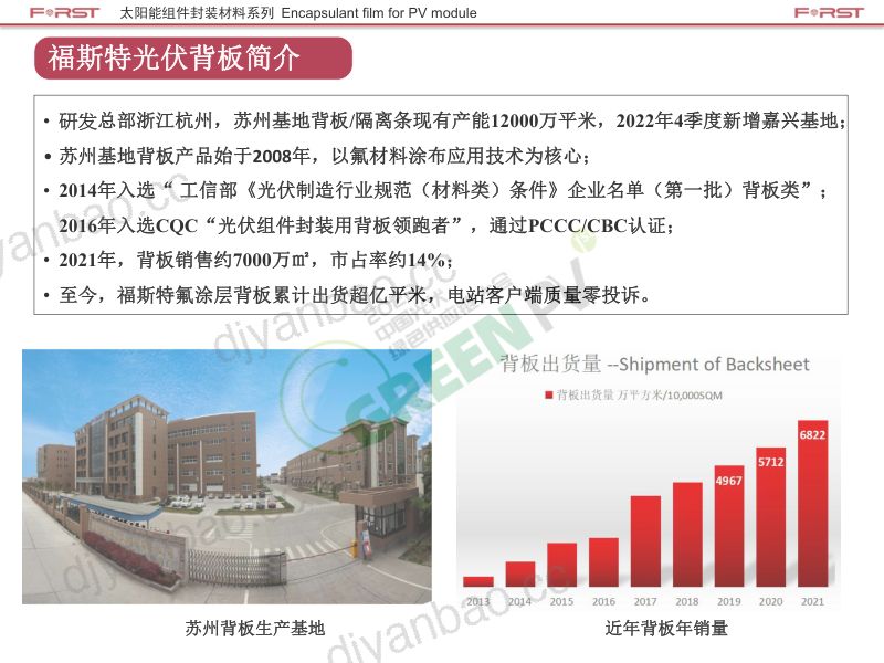 6杨小旭低碳易循环回收耐候涂层背板的应用l绿色材料2022 第2页