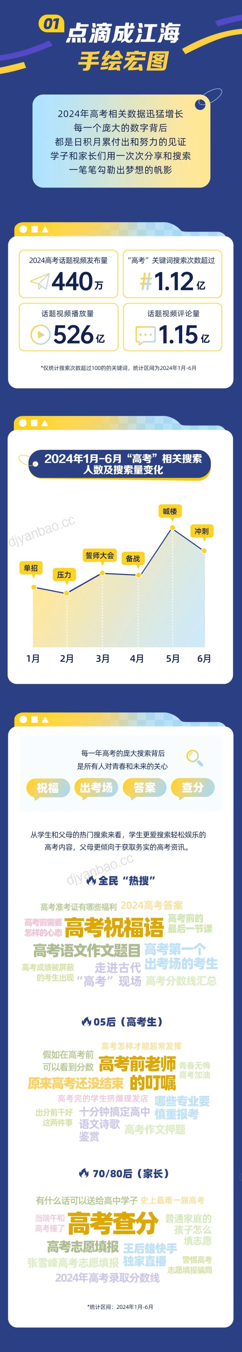 2024快手高考季数据报告 第2页