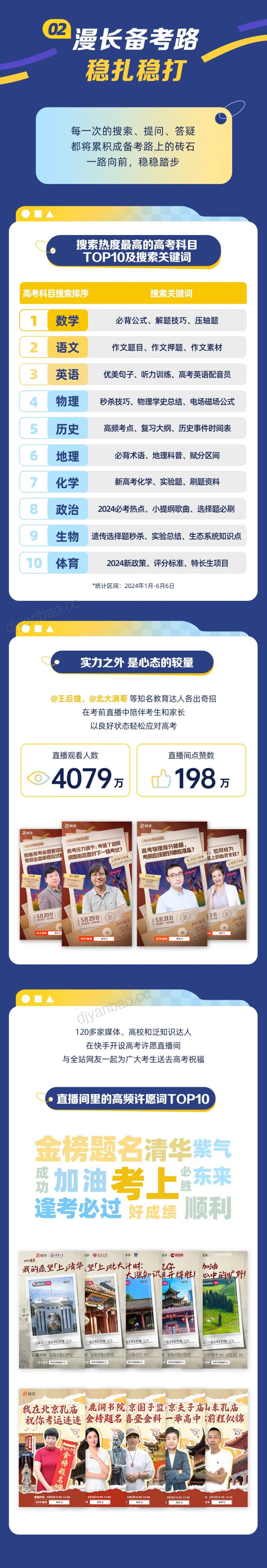 2024快手高考季数据报告 第3页