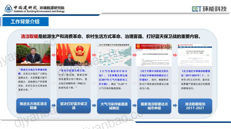 清洁取暖城市规划建设与后评价-中国建研院马文生-公开版240531 第3页