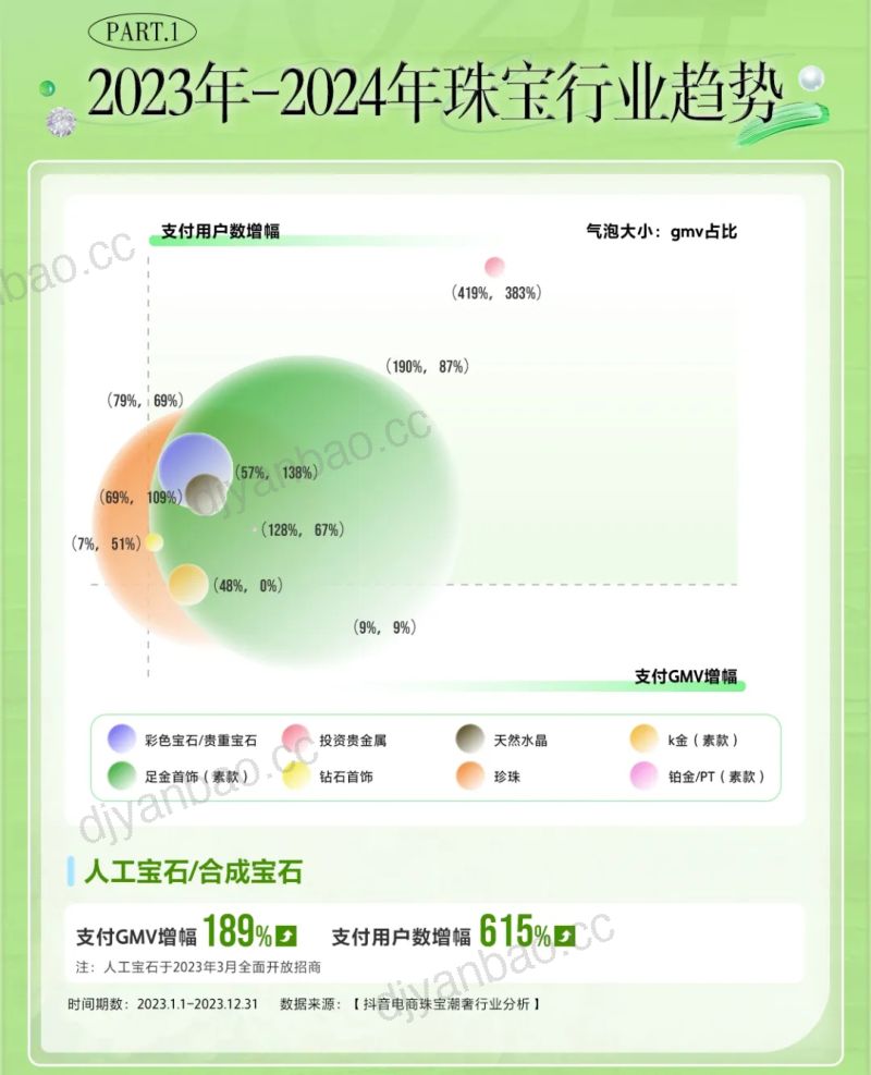 AIGS抖音商城2023-2024珠宝行业趋势报告 第2页