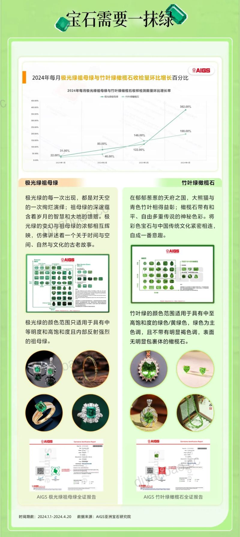 AIGS抖音商城2023-2024珠宝行业趋势报告 第3页