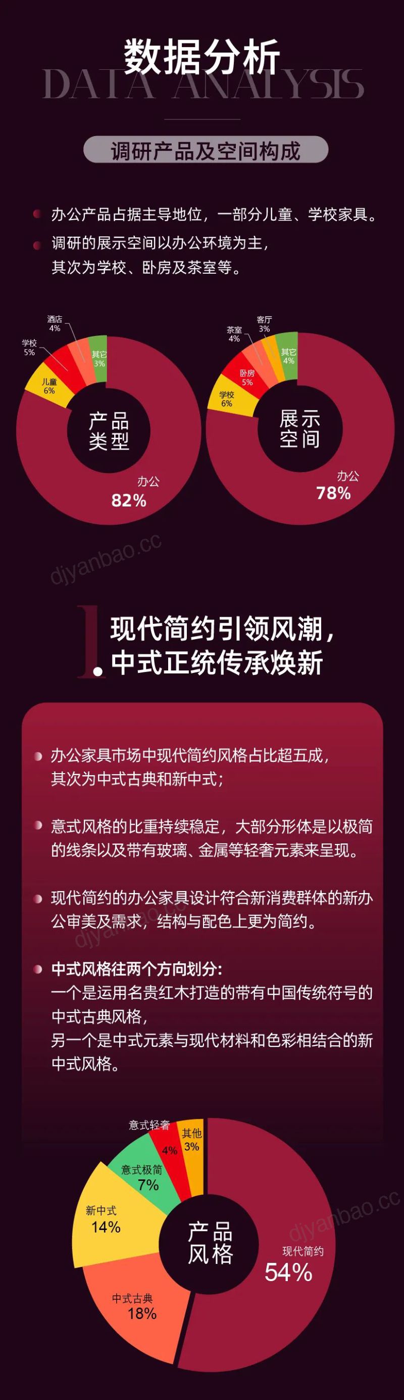 漆加2023年国内办公家具趋势报告 第3页