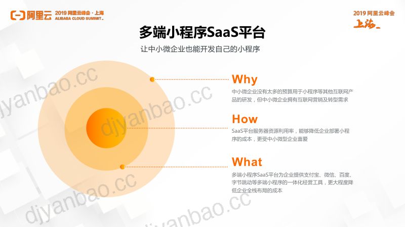 2018年阿里云产业赋能-多端小程序Saas平台的突围之路 第3页