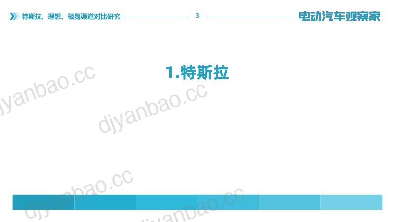 2023商超店新品牌起飞之地特斯拉理想极氪渠道对比研究报告.电动汽车观察家.2023-05-09 第3页