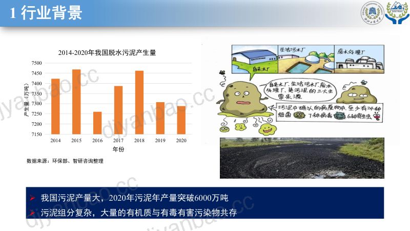 污泥焚烧灰的低碳建材化利用技术 第3页
