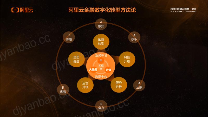 2018年科技驱动数字金融 第3页