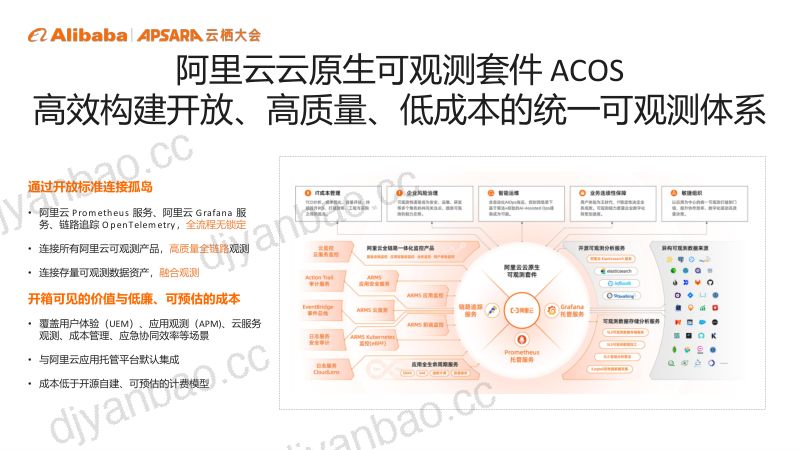 云原生可观测套件ACOS构建无处不在的可观测基础设施-周小帆 第3页