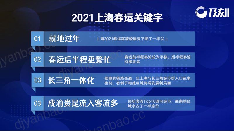 及刻:2021年上海春运客流洞察报告 第3页
