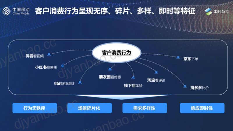 中国移动客户触点创新变革助力企业服务运营高质量发展 第3页
