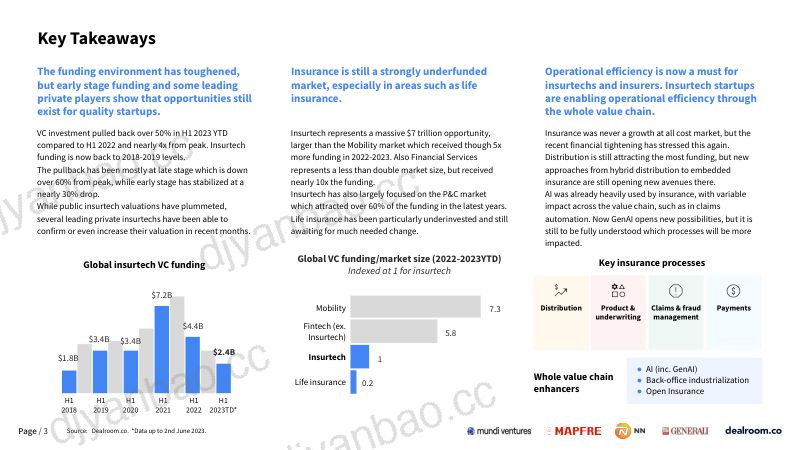 DealroomMapfre2023年全球保险科技现状报告英文版 第3页