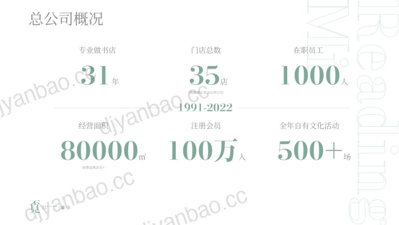 覓书店品牌手册.未知.2024-01-01 第3页