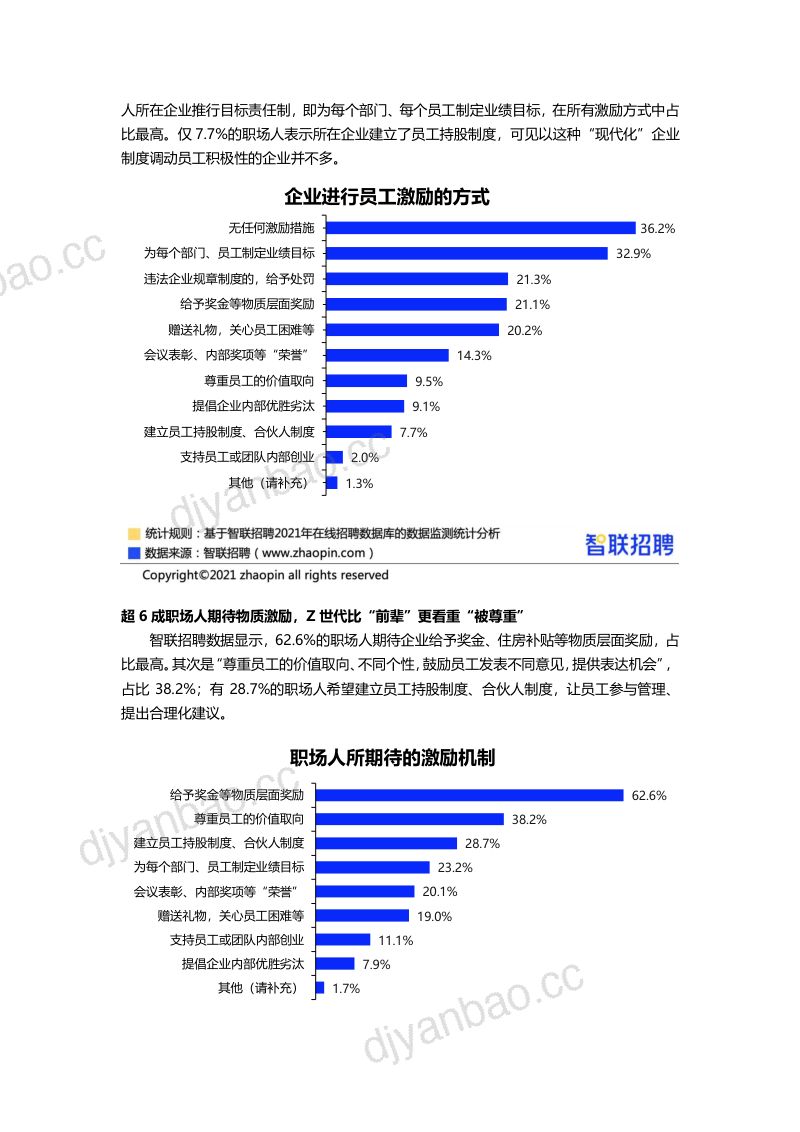 2021员工激励机制调研报告final 第2页