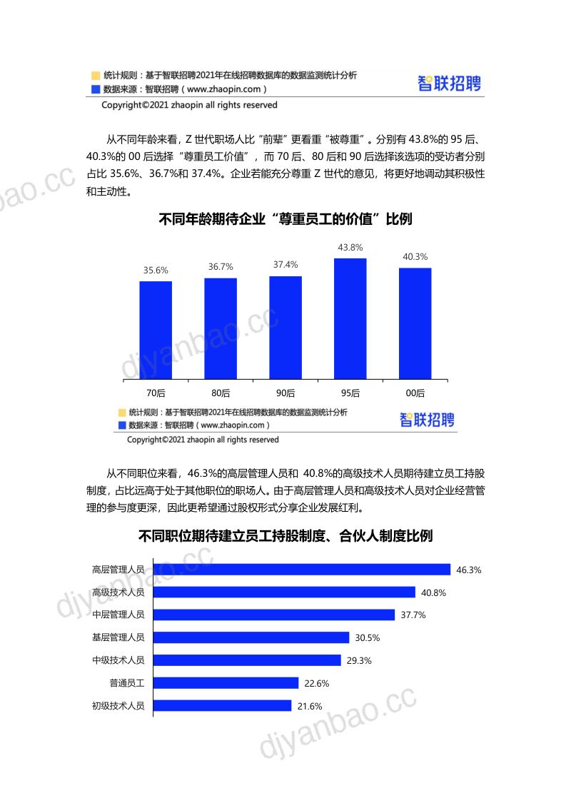 2021员工激励机制调研报告final 第3页