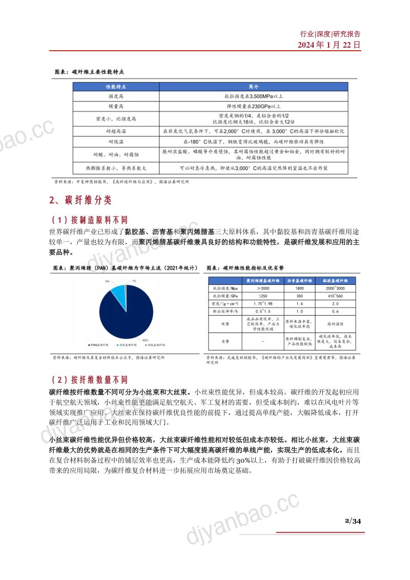 碳纤维行业深度现状及趋势降本途径产业链及相关公司深度梳理- 第2页