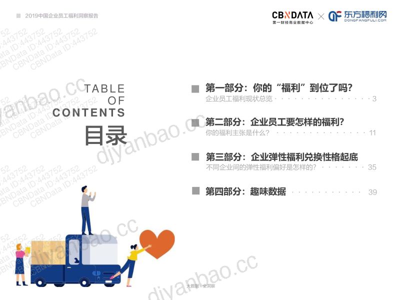 东方福利网2019中国企业员工福利洞察报告 第2页
