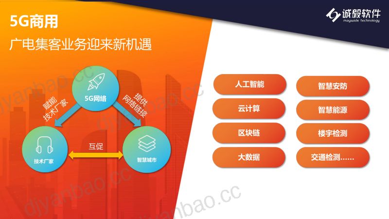 2019年BOSS赋能集客业务智慧运营 第2页